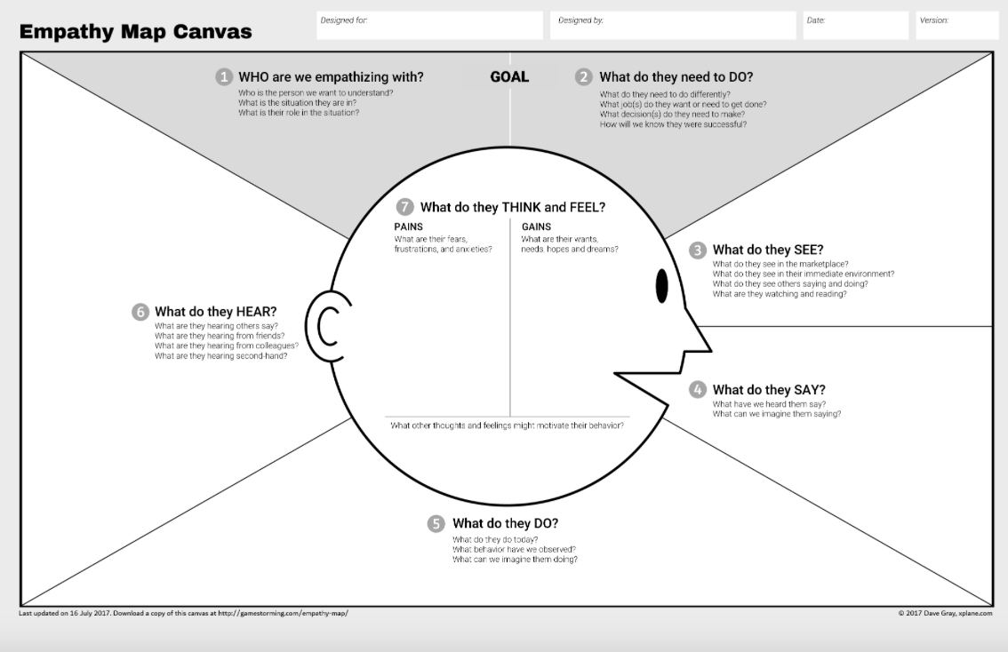 Empathy Map Template