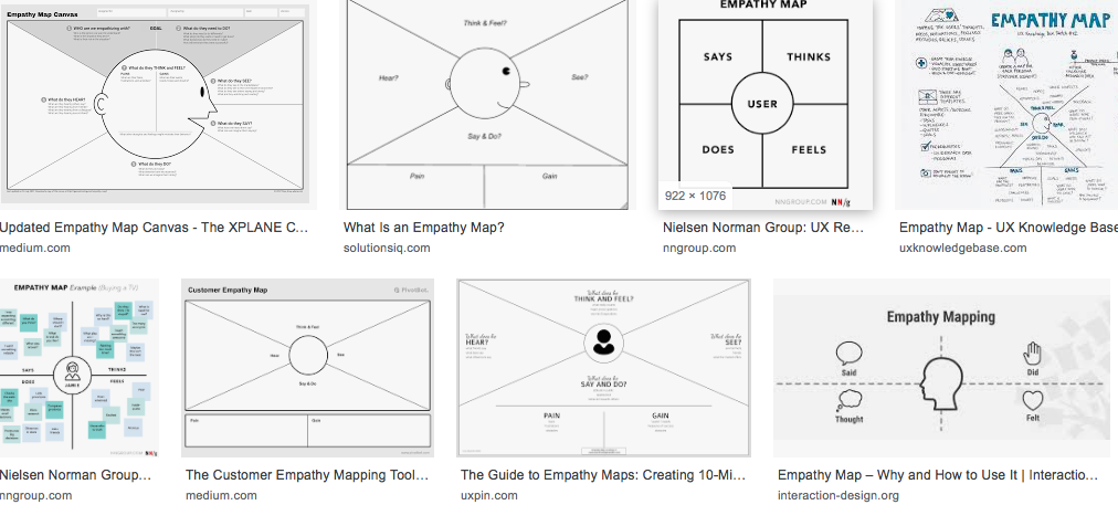Google Suche nach Empathie Map